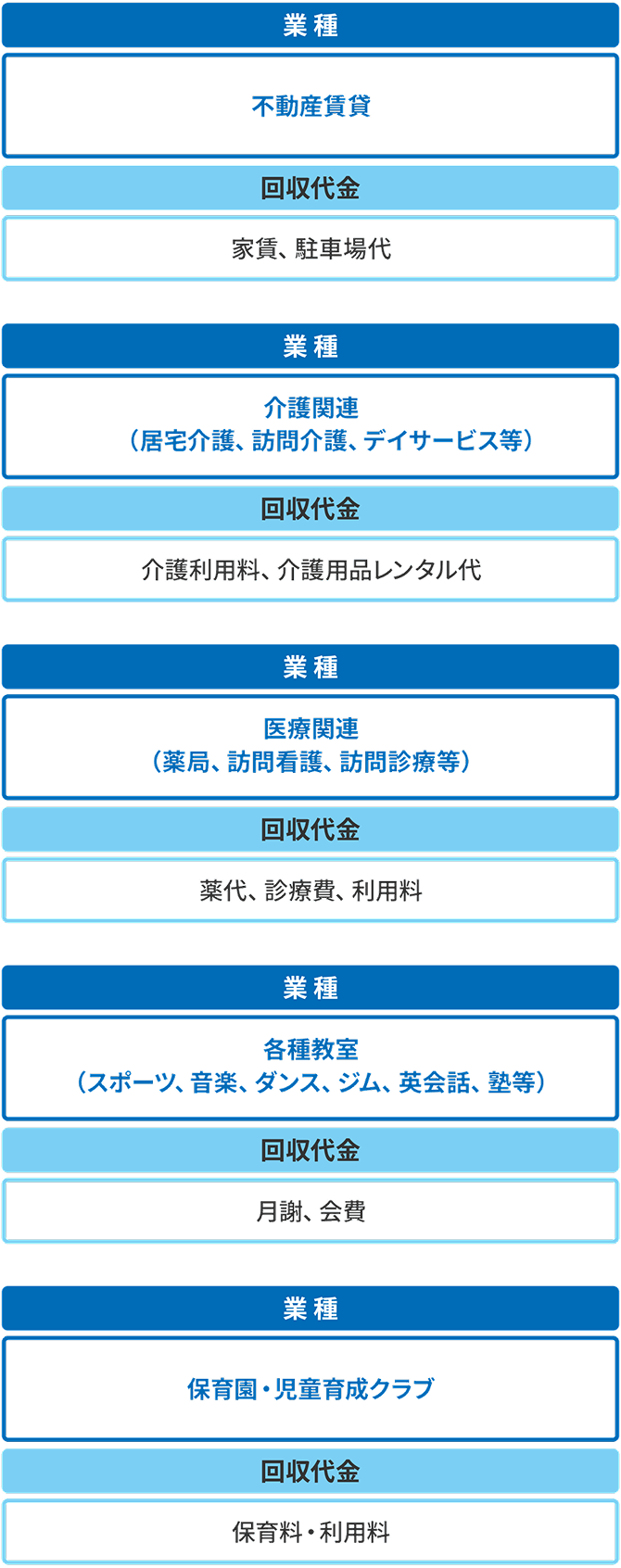 代金回収のご利用例