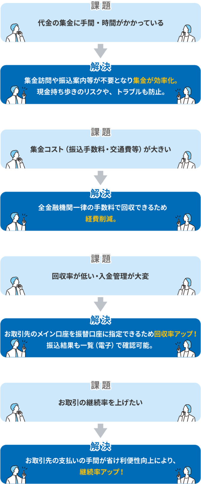ご利用のメリット