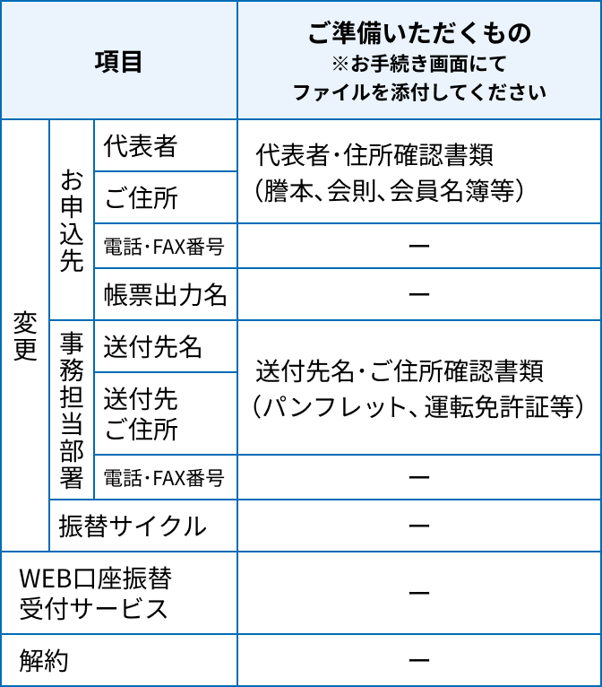 Web画面にてお手続きできる項目